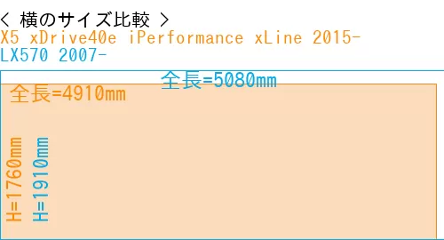 #X5 xDrive40e iPerformance xLine 2015- + LX570 2007-